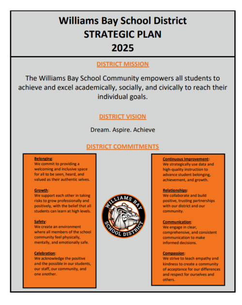 WBSD Strategic Plan